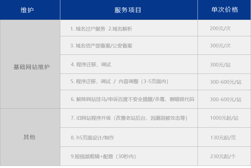 网景非会员单次服务报价
