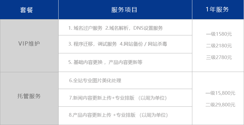 网景维护报价